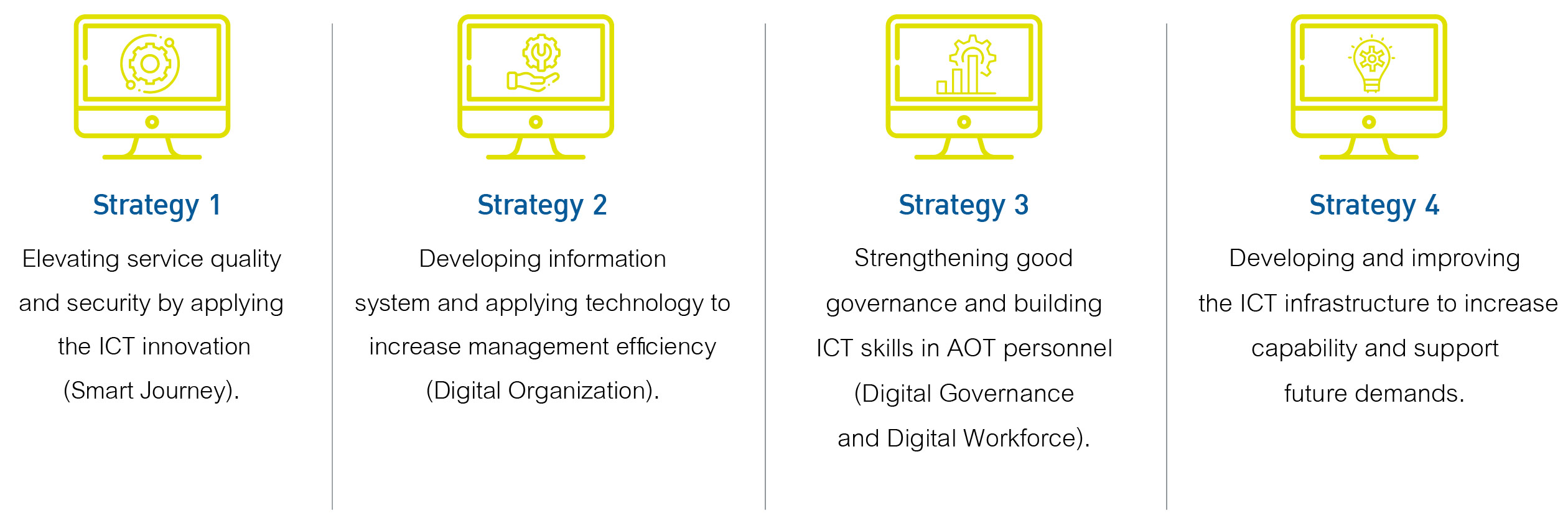 ec05_EN_pic03 Digital Governance Policy and Guidelines