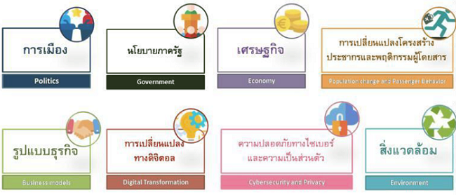1 การวิเคราะห์ความเสี่ยงจากสภาพแวดล้อม 1 การวิเคราะห์ความเสี่ยงจากสภาพแวดล้อม