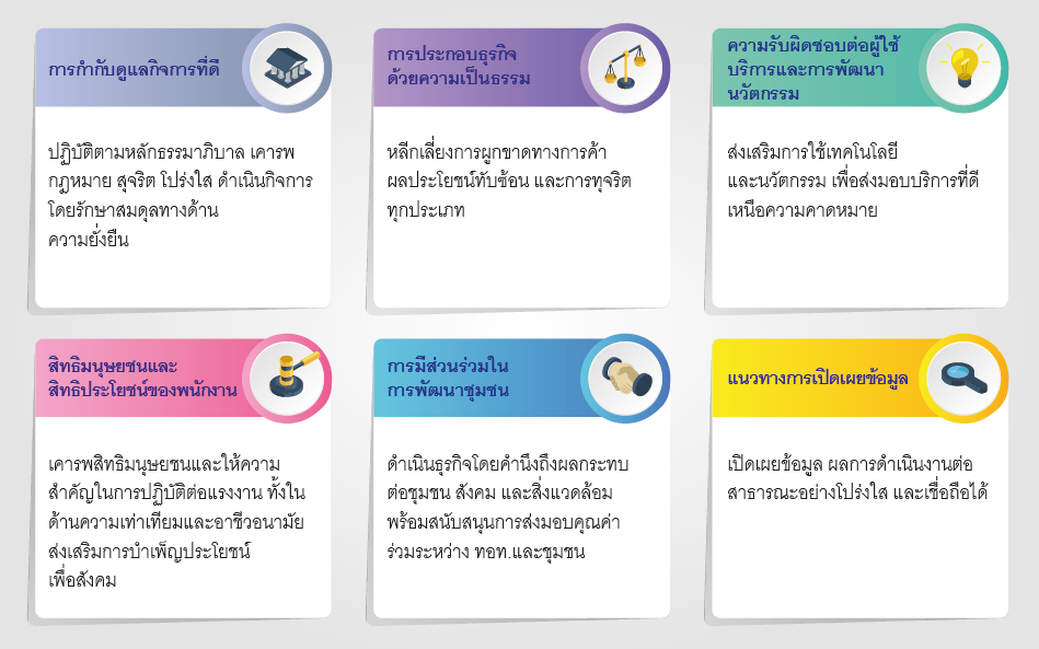 นโยบายด้านความรับผิดชอบต่อสังคม นโยบายด้านความรับผิดชอบต่อสังคม