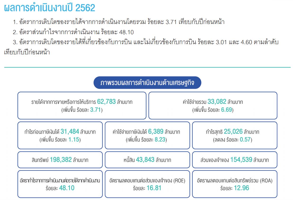 ผลการดำเนินการ1 ผลการดำเนินการ1