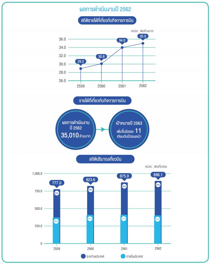 ผลการดำเนินการปี2562(2) ผลการดำเนินการปี2562(2)