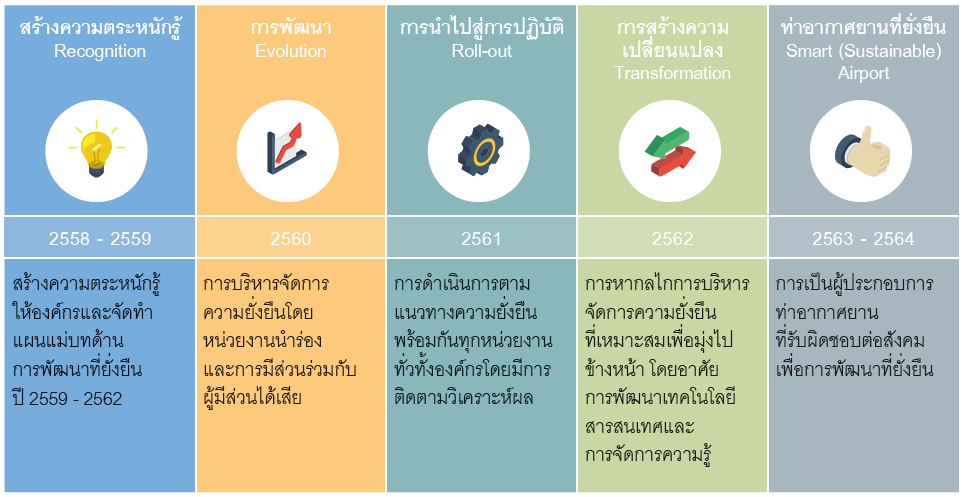 แผนที่การดำเนินงานด้านการพัฒนาอย่างยั่งยืน แผนที่การดำเนินงานด้านการพัฒนาอย่างยั่งยืน