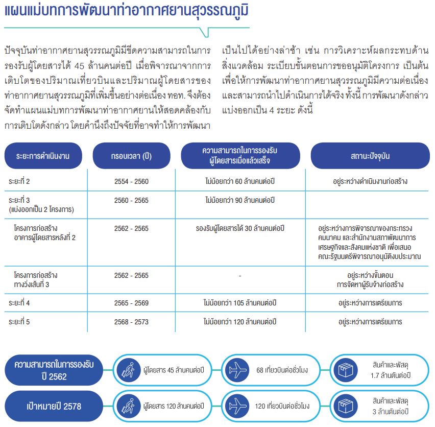 แผนแม่บท1 แผนแม่บท1