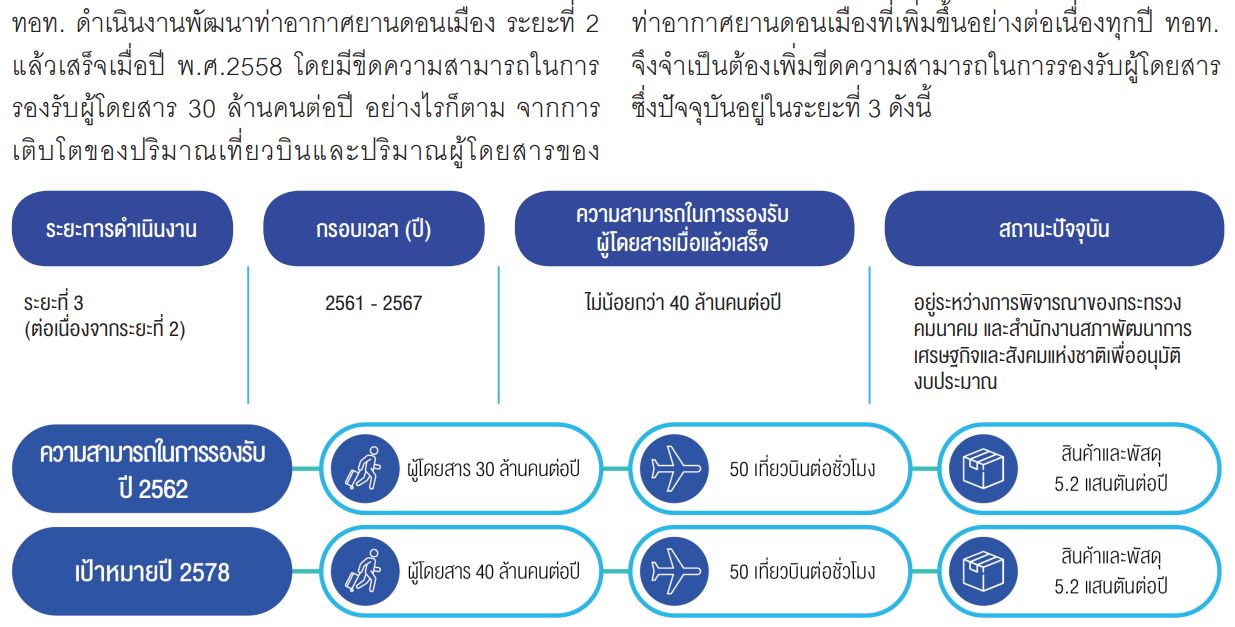 แผนแม่บท4-1 แผนแม่บท4-1