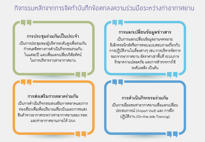 โครงการบันทึกข้อตกลงความร่วมมือระหว่างท่าอากาศยาน โครงการบันทึกข้อตกลงความร่วมมือระหว่างท่าอากาศยาน