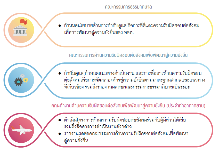โครงสร้างการกำกับดูแล โครงสร้างการกำกับดูแล