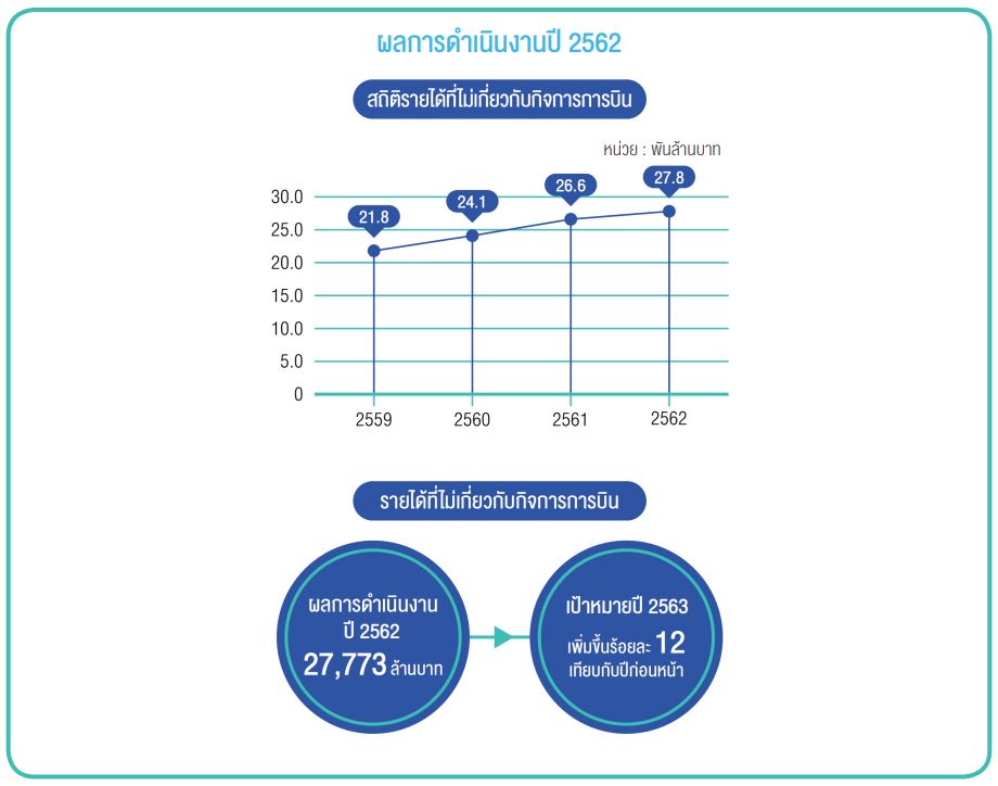 ผลการดำเนินการปี2562(1) ผลการดำเนินการปี2562(1)