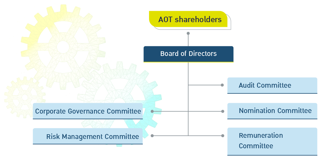 AOT shareholders