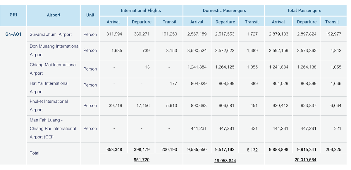 EN_Table03-Number of passengers