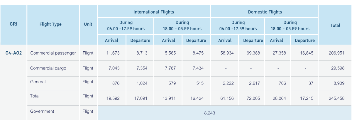 EN_Table04-Number of flights by type