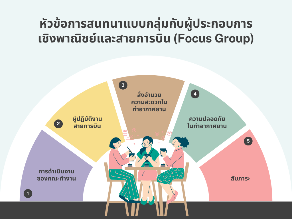 Focus Group 5 Steps