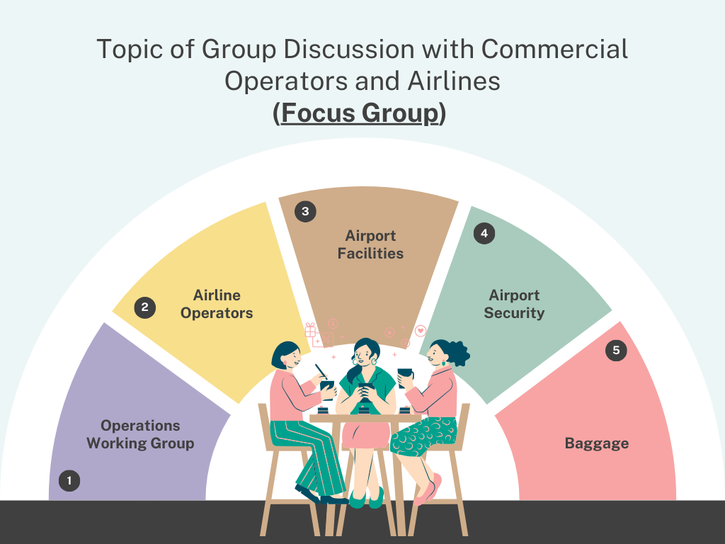 Group Discussions with Commercial Operators and Airlines

(Focus Group)
