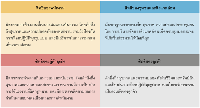 SR 18 p.143 SR 18 p.143