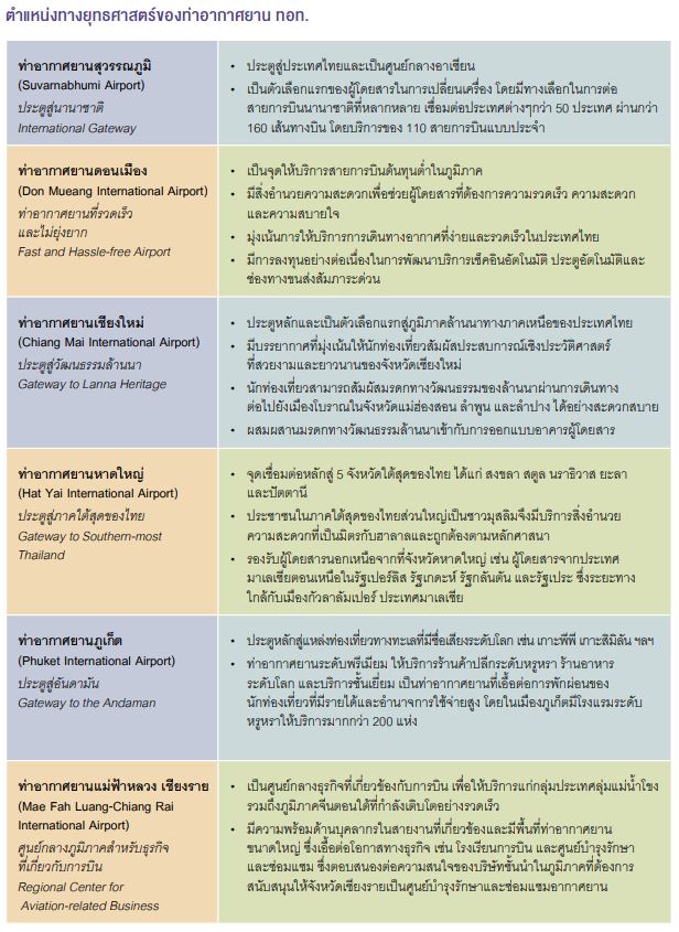 ตำแหน่งยุทธศาสตร์ ตำแหน่งยุทธศาสตร์