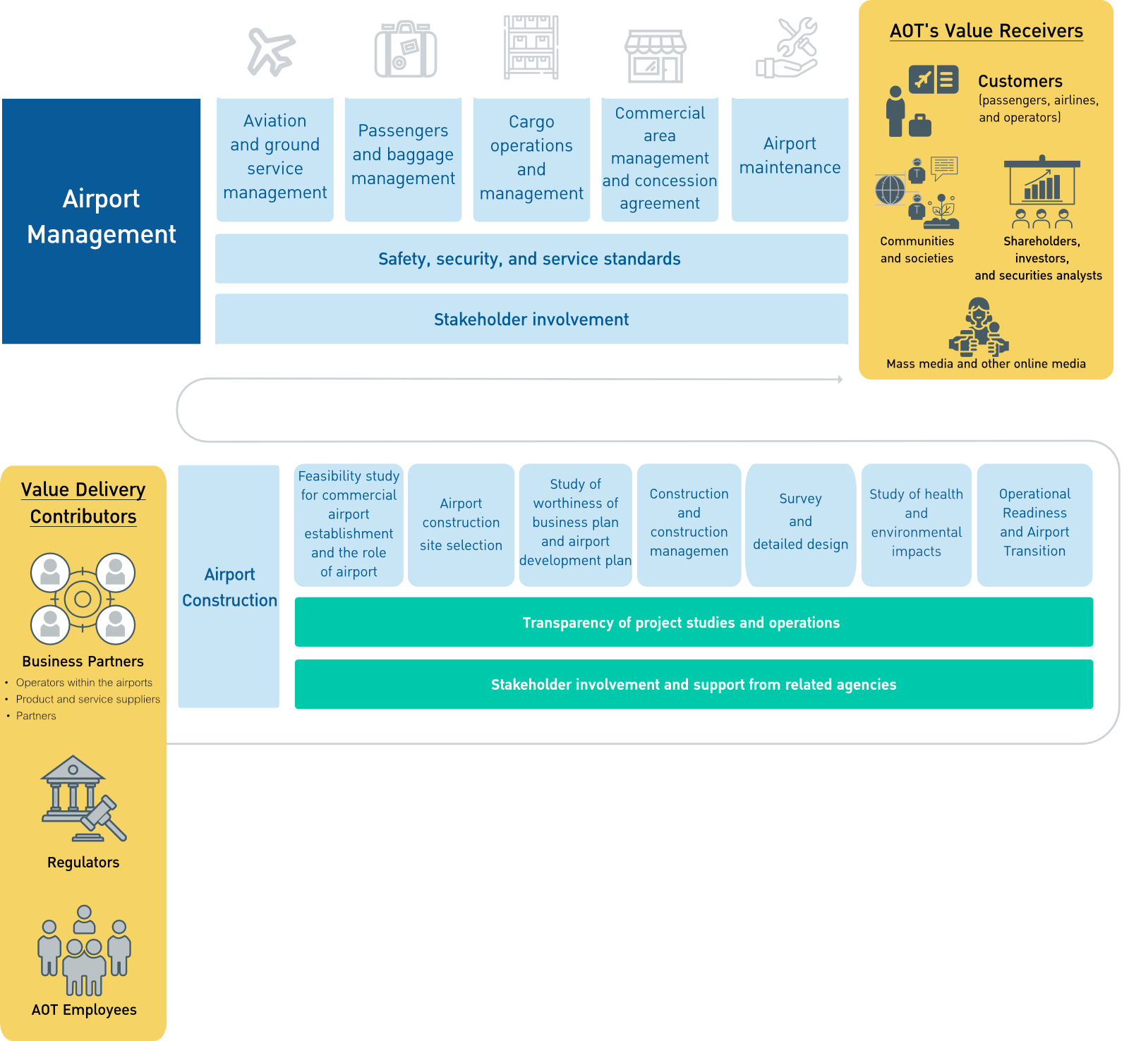 AOTs-Value-Delivery (en)