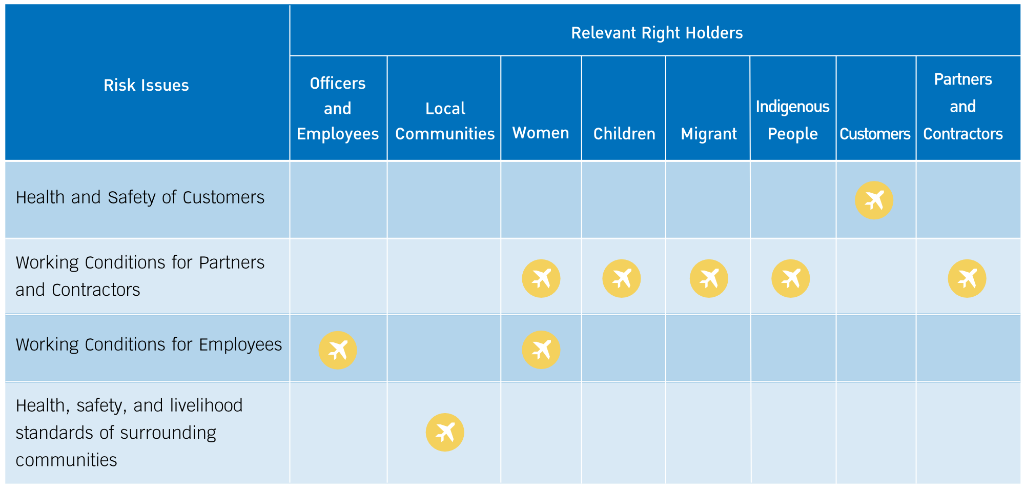 Identification of stakeholders