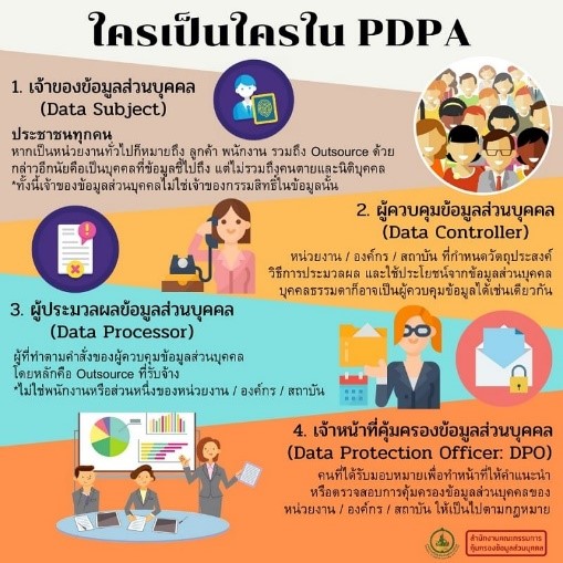 PDPA
